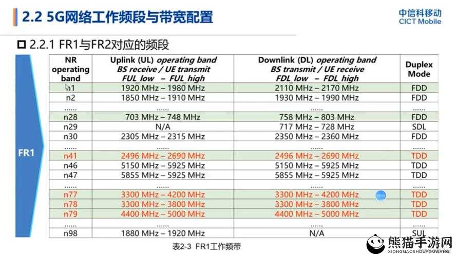 欧洲 5G 频段 N78 使用指南之详细解读与实际应用技巧